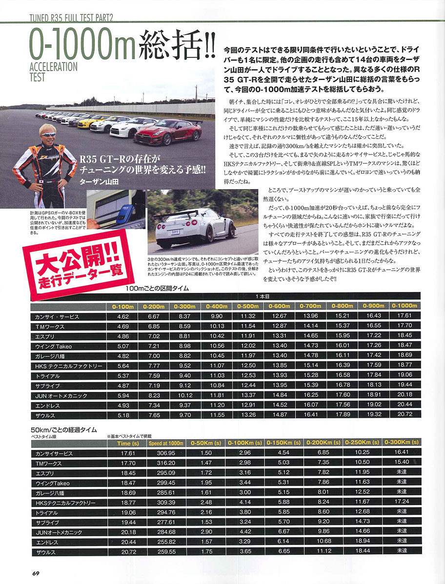 Option特別編集 R35 GT-R SPECIAL TUNING GUIDE P69